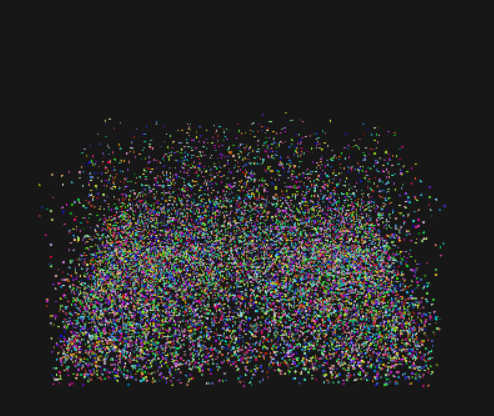 Visualización de partículas.