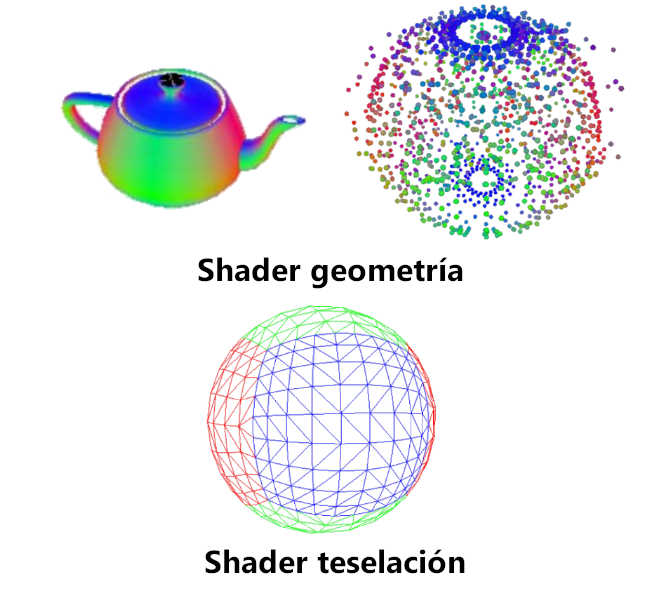 Visualización aplicando el shader de geometría y de teselación.
